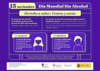 Cartel Informativo Día Mundial sin Alcohol
