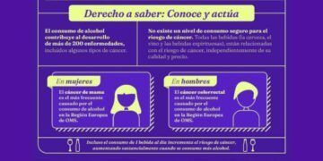 Cartel Informativo Día Mundial sin Alcohol