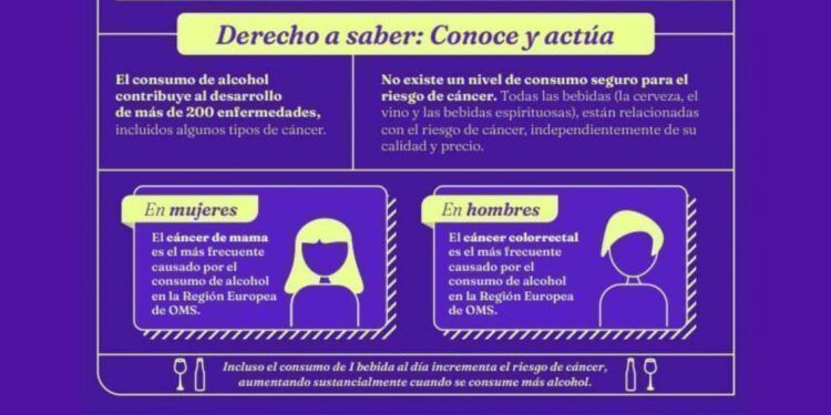 Cartel Informativo Día Mundial sin Alcohol