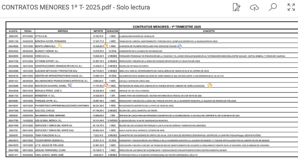 Contratos menores Piélagos