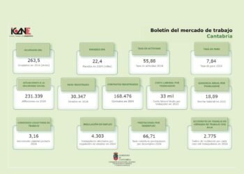 Boletín del Mercado de Trabajo en Cantabria