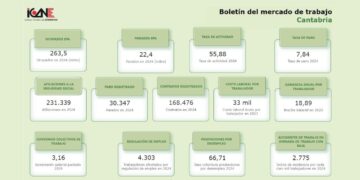 Boletín del Mercado de Trabajo en Cantabria