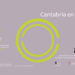 Cantabria Film Commission Cortometrajes