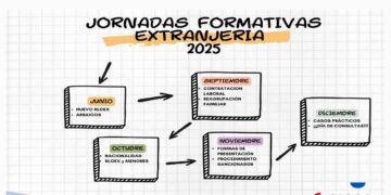 nuevo Reglamento de Extranjería