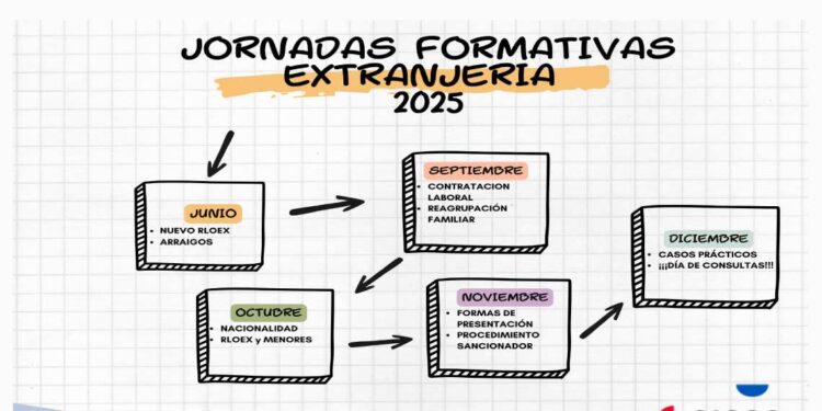 nuevo Reglamento de Extranjería