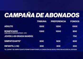 Campaña de abonados 2025/26 de la Gimnástica