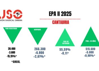 Gráfica de evolución del empleo según la EPA
