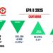 Gráfica de evolución del empleo según la EPA