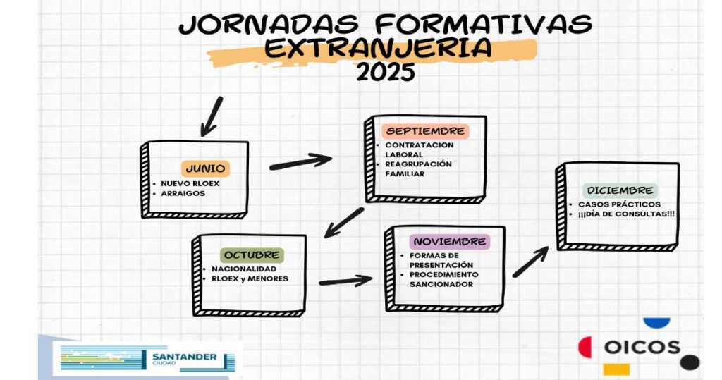 Jornada formativa sobre extranjería 