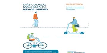 VMP vehículos de movilidad personal