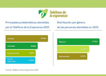 Teléfono de la Esperanza