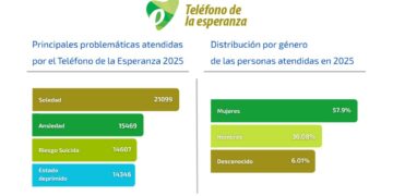 Teléfono de la Esperanza