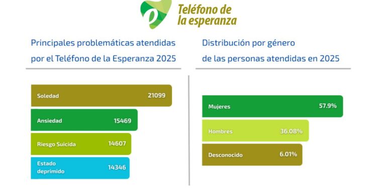 Teléfono de la Esperanza