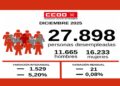 Datos de paro en Cantabria