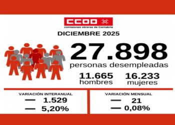 Datos de paro en Cantabria