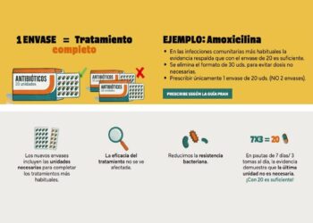 Uso de antibioticos