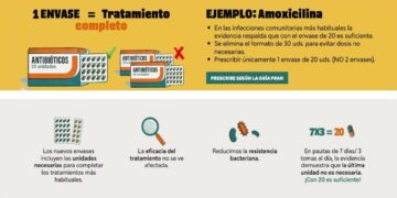 Uso de antibioticos