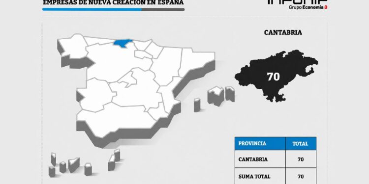 Mapa de creación de nuevas empresas en Mayo