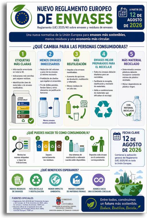 normativa europea de envases 