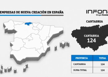Infografía sobre la creación de empresas en Cantabria en junio