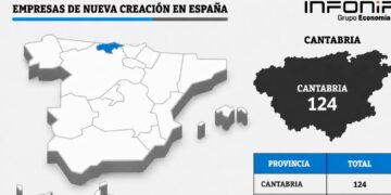 Infografía sobre la creación de empresas en Cantabria en junio