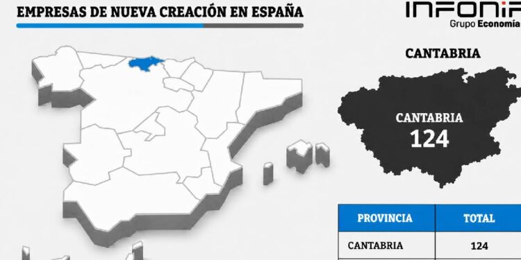 Infografía sobre la creación de empresas en Cantabria en junio