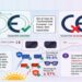 El Gobierno de Cantabria inspecciona las gafas para el eclipse solar a la venta online y venta física