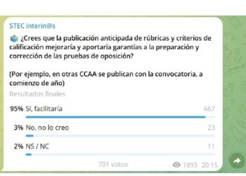 ncuesta del STEC sobre rúbricas en las oposiciones docentes