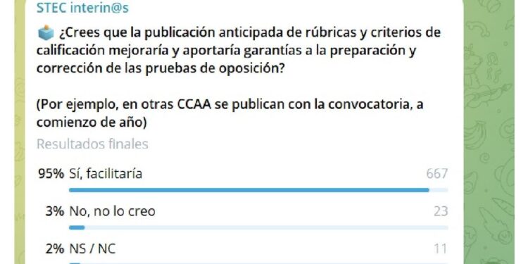ncuesta del STEC sobre rúbricas en las oposiciones docentes