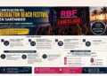 Reggaeton Beach Festival