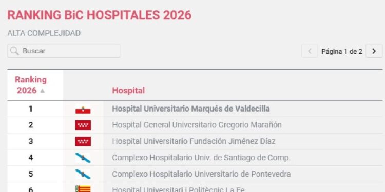 Hospital Valdecilla